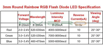 100ks 3 mm Rýchly Pomalý RGB Kolo Flash Rainbow MultiColor Červená Zelená Modrá Dióda svetelné diódy F3 3 mm 2.0~3.4 V LED Žiarovka