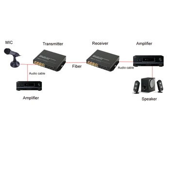 1CH Obojsmerný Hi-Fi Audio optických vysielač, prijímač+ RCA konektor ethernet media converter -Dve Cesty pre vysielanie