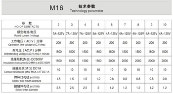 1PCS AP023 GX16 Aj Spoločné nepremokavé letectva plug 2/3/4/5/6/7/8/9/10 pin senzor encoder konektor zvárané konektor zásuvka