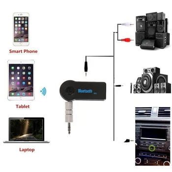 2.4 Ghz, 3,5 mm Jack, AUX Bezdrôtové Bluetooth Prijímač, Adaptér pre Auto Mini USB, A2DP, Stereo Audio Music Prijímač Hands-free Car Kit