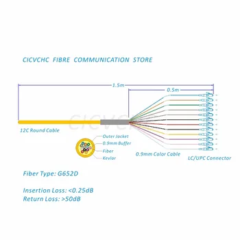 2 ks 12 Jadrami Kábel s LC/UPC -G652D-PVC-Yellow-1,5 m /Banda Optického Vlákna Pigtail