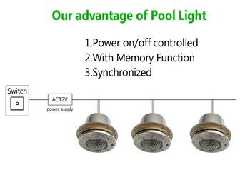 27W 9W Podvodné LED Bazén Svetlo Piscine 12 Volt 50 Foot Kábel z nerezovej ocele s Špecializované Zariadenie RGB Modrá biele, DHL 2ks