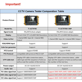 5 palca TFT LCD 5MP kvalite 1080P TVI AHD CVI Analógový CVBS bezpečnostné Kamery CCTV tester monitor, Podpora VGA, vstup HDMI UTP Kábel test