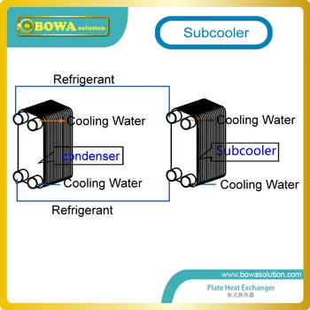 9KW výparníkom vodné chladenie je z nehrdzavejúcej ocele, kompaktná veľkosť, nízka hmotnosť a vysoká coefficiency