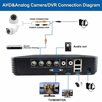 CCTV 4 Kanál AHD AHD-M DVR P2P HDMI H. 264 Hybridné DVR kamerový Systém 720P AHD Dome Kamera Auta Deň a Noc IR-CUT