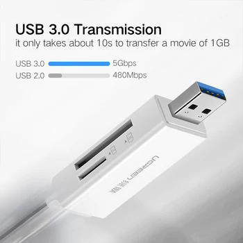 Dbg USB 3.0, Čítačka Kariet SD, Micro SD, Mini Smart Card Reader pre MacBook Max 256 GB Čítačka Pamäťových Kariet All in One USB, SD Adaptér