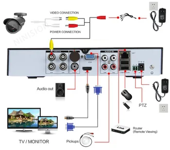 Domov kamerovým systémom 4channel HD AHD HDMI DVR auta 1080P Video dohľad 2.0 MP Bezpečnostné cctv Kamier 3000TVL Systém