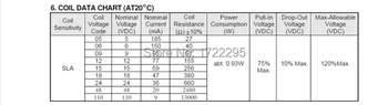 Doprava zadarmo 50pcs SLA-24VDC-SL-A T90 30A/24V 4PINS Dostupný ako open-power frame relay