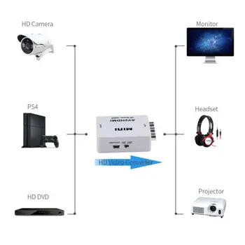 Doprava zadarmo Mini Kompozitné 1080P HDMI RCA Audio Video AV CVBS Adaptér Converter Pre TV