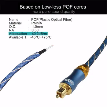 EMK Toslink Digitálny SPDIF 5.1 Optickým Audio Kábel s pletená bunda 1m 2m 3m 5m 10m 15m
