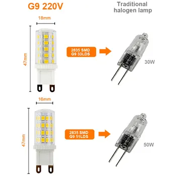 G9 LED Žiarovka 220 230 240 LED Žiarovka Crystal 2835 3014 Keramické LED Žiarovky pre Luster Pozornosti Nahradiť Halogénové Lampy