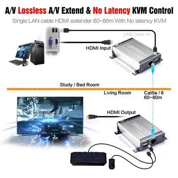 HDMI USB KVM Extender s Bezstratové a Bez Latencie 60m KVM Extender Cez Jednom Cat5e/6 UTP Kábel HDMI USB KVM Extender tým, rj45