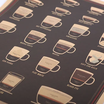 KRAVATU LÁTOR Talianska Káva Espresso Zodpovedajúce Diagram Papier, Plagát, Obraz, Kaviareň Kuchyňa Decor 51x35.5cm
