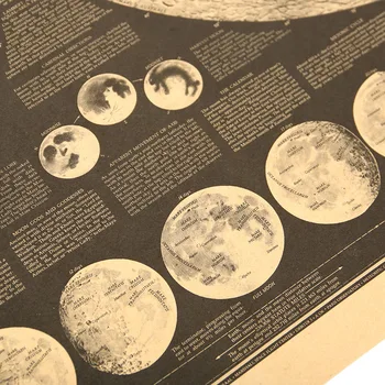 KRAVATU LÁTOR Veľké Vintage Retro Papier Zeme Mesiac Mape Sveta Plagát na Stenu Graf Domáce Dekorácie na Stenu-Nálepky
