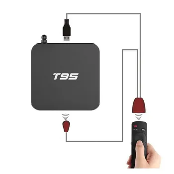 LBSC Infračervené Diaľkové Ovládanie Prijímača Extender Repeater Vysielač USB kábel Kábel Adaptéra