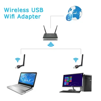 Mini USB Adaptéra Wifi 150Mbps 2dBi Wi-fi Anténa Bezdrôtovej Počítačovej Siete LAN Karta Pre Prenosné PC, Notebook 802.11 g/b/n