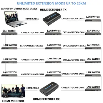 Mirabox HDMI repeater HDMI extender môže predĺžiť 120m(393ft) podľa Rj45 cat5/cat5e/cat6 podpora 1080P môžu pracovať ako HDMI splitter