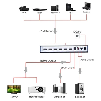 Navceker 1.4 HDMI Prepínač 5 Port UHD 5x1 HDMI Prepínač Audio Extractor ARC & IR Diaľkové ovládanie HDMI Prepínač 4K 3D Pre PS3, PS4 Apple TV HDTV