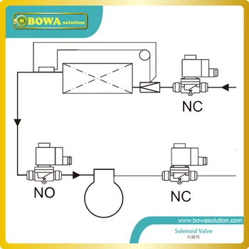 NIE (normal open) elektromagnetický ventil s KV 1m3/h je nainštalovaný hot fluorid odmrazovanie potrubia nízka teplota v mrazničke jednotky