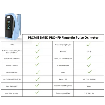 PRCMISEMED Domácnosť, Zdravie Monitory Monitor Srdcovej frekvencie Prst medicínsky Kyslík SPO2 Pulzný Oximeter Prst Meter-Sky Blue