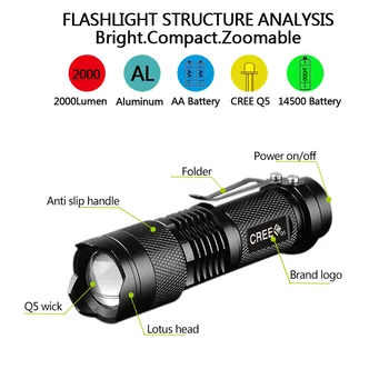 Prenosný Ľahký Mini penlight CREE Q5 Vodotesný LED Baterka Horák, 3 Režimy zoomovateľnom Nastaviteľné Zaostrenie Svietidla