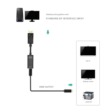 Robotsky DP pre Adaptér HDMI Displej Port Mužov a Žien Kábel HDMI Prevodník Adaptér Pre Projektor Displej Notebooku TV 4K*2K 1080P