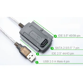 Sk-Labs 3-v-1, USB 2.0, Ak IDE / SATA 2.5