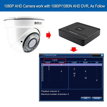 Smar HD 1080 AHD Fotoaparát S 2.8-12 mm 4X Príručka Varifokálny Objektív 36 IR LED, Vnútorné Káblové Dome bezpečnostné Kamery, IR Cut Filter