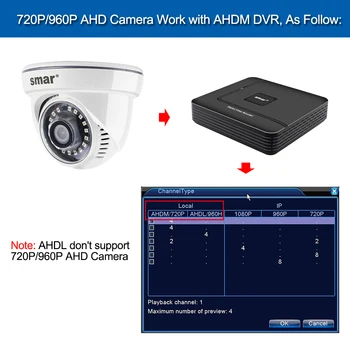 Smar HD 720P/960P AHD CCTV Kamery 2000TVL AHDM Fotoaparát 1MP/1,3 MP Vnútorné Zabezpečenia Dome Kamery, IR Cut Filter 1080P Cam