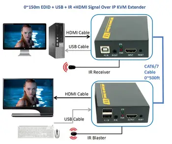 Super Kvalita 150m HDMI USB 20~60 KHz IČ Cez IP KVM Extender 1080P HDMI IČ KVM Extensor Prenosu Cat5e Kábel Cat6