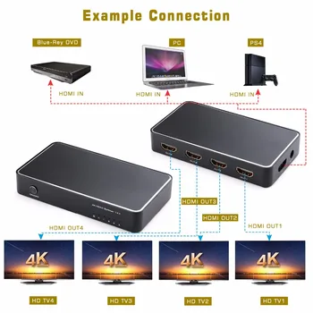 TOMSENN 1x4 HDMI Splitter 1 Vstup 4 Výstup Digitálneho 1x4 Štiepačky s Full HD 4K x 2K, 3840 x 2160, 3D Podpora