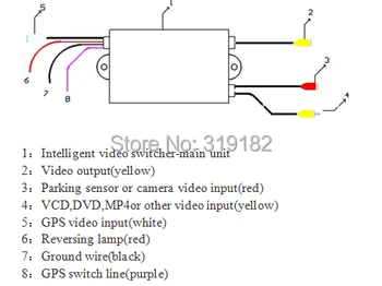 Tri kanál auto fotoaparát radič videa okno(auto video automatické prepínanie) kontrolu zadné /bočné alebo prednej kamery, DVD/VCR