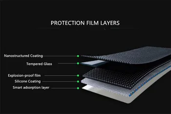 Tvrdené Sklo Pre Lenovo A6600 / A6600 Plus / A7700 / A6600Plus / A6800 Screen Protector 9H Tvrdeného Ochranný Film Stráže