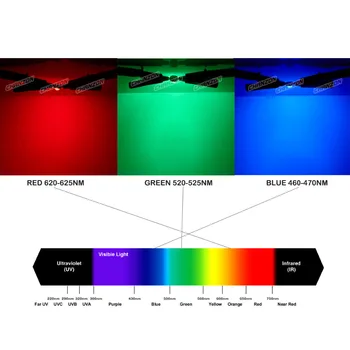 Vysoký Výkon LED Čip RGB / RGBW 3W 10W 20W 30W 50W 100W Červená Zelená Modrá Biela Dióda 3 10 20 30 50 100 W Watt KLASU na Čítanie Svetlo