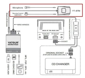 Yatour Digitálnej Hudby Auto CD Menič USB, SD, AUX Bluetooth adaptér pre Toyota Veľký 5+7 Lexus Scion Mp3 Rozhranie,doprava Zdarma