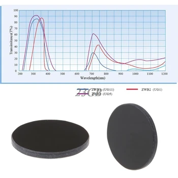 ZWB2 Ultrafialové UV Band Pass Filter Priemer 20.5 mm, Hrúbka 2 mm F28